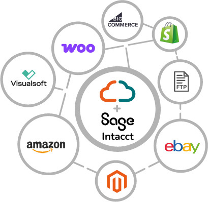 Sage intacct website ecommerce integration