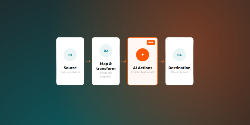 Discover how ecommerce integration connects systems, improves data accuracy, streamlines reconciliation and helps businesses grow.